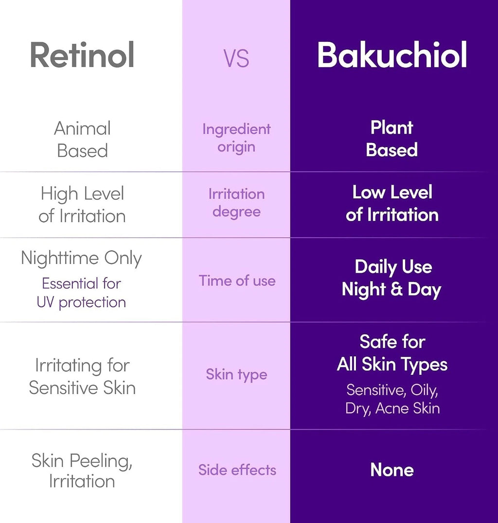 EQQUALBERRY - Bakuchiol Plumping Serum