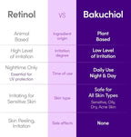 EQQUALBERRY - Bakuchiol Plumping Serum